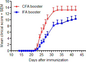 Booster comparison graph